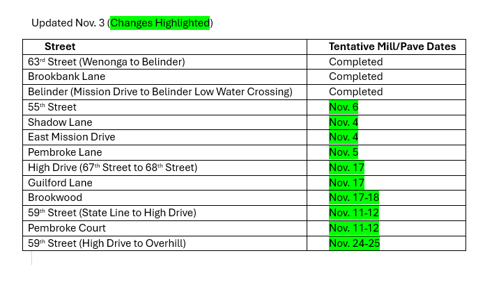 Nov 3. Updated Mill and Pave for 2025 Fall