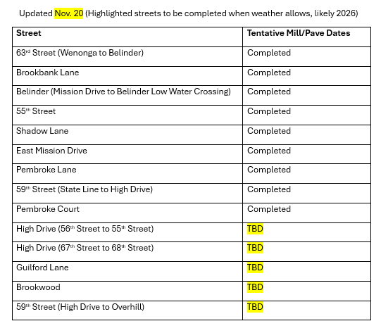 Updated Street Paving 2025